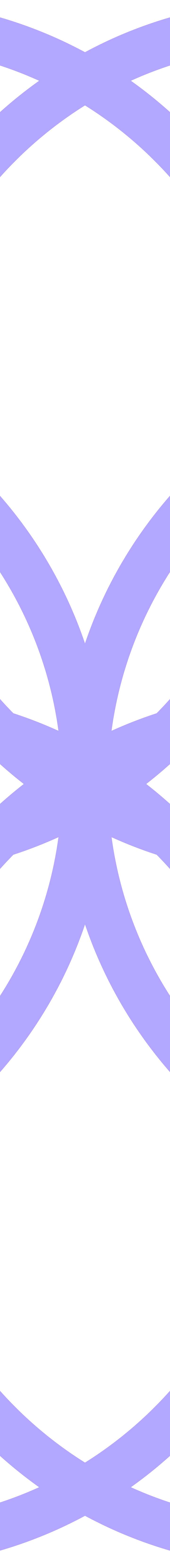 Backgorund Circle